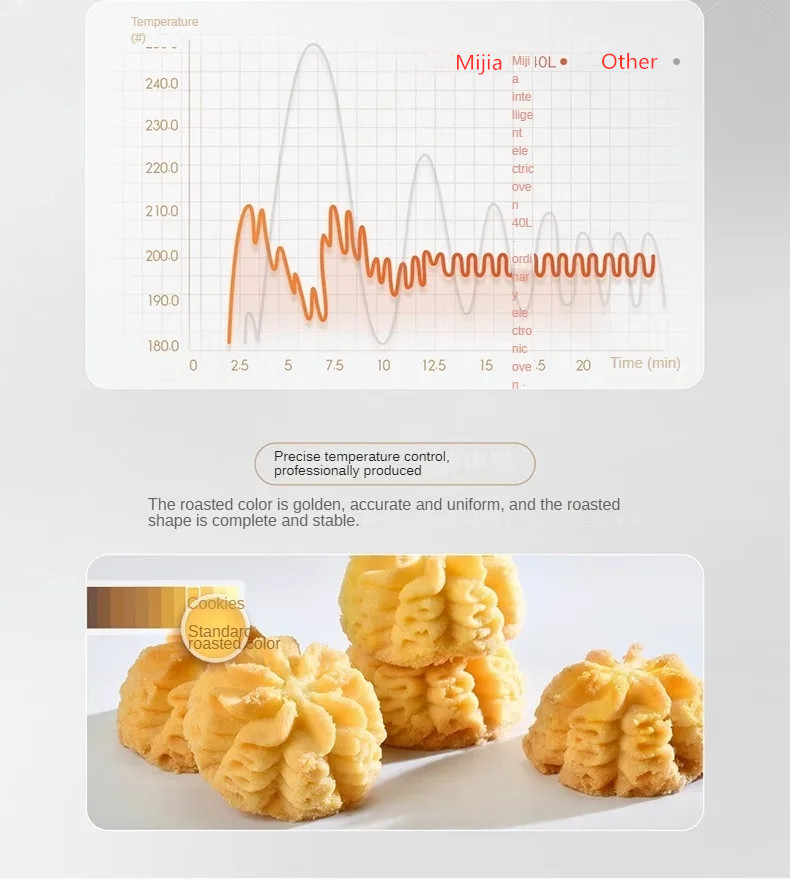 XIAOMI-Mijia-Smart-Electric-Oven-40L-Intelligent-PlD-Temperature-Control-6-Roasting-Tubes-Double-Gla-2016859